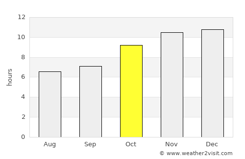 General Fernández Oro average rain in October
