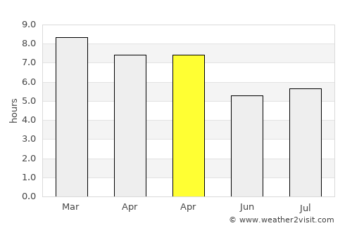 General Levalle average rain in April