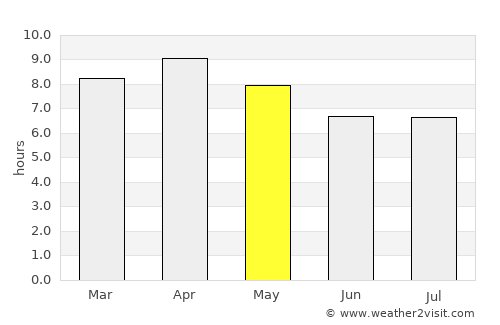 General Luna average rain in May