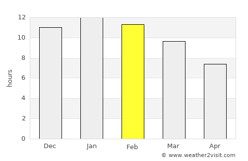 General Roca average rain in February