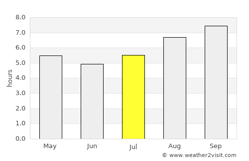 General Roca average rain in July