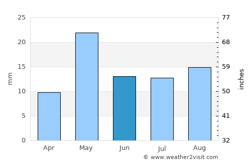 General Roca average rain in June