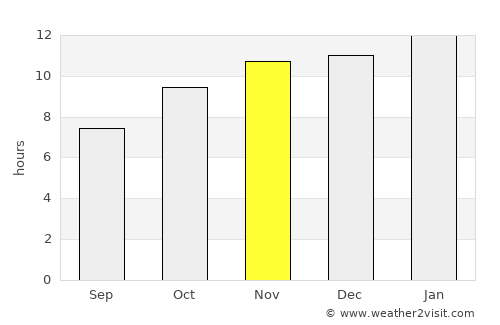 General Roca average rain in November