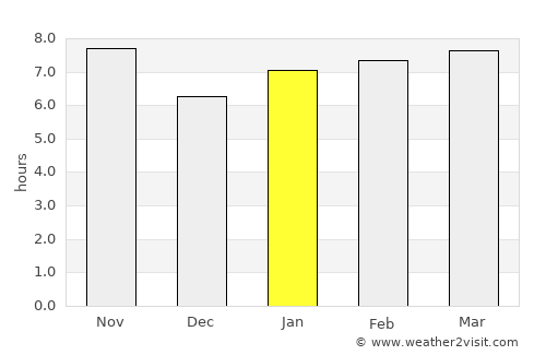 General Salgado average rain in January