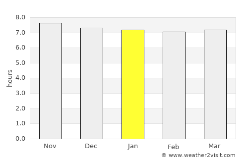 General Santos average rain in January