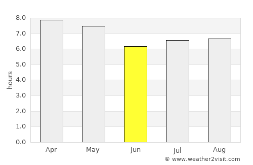 General Santos average rain in June