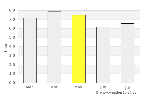 General Santos average rain in May