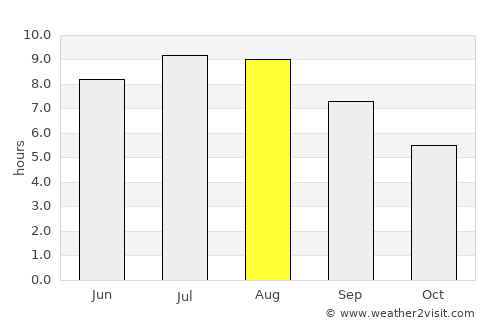 General-Toshevo average rain in August