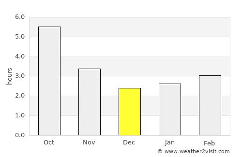General-Toshevo average rain in December