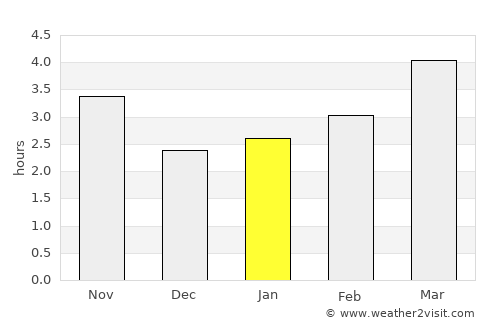 General-Toshevo average rain in January