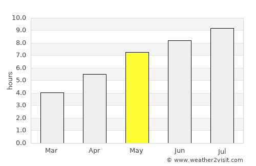 General-Toshevo average rain in May