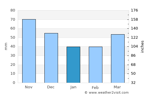 Geneseo average rain in January