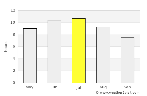 Geneseo average rain in July