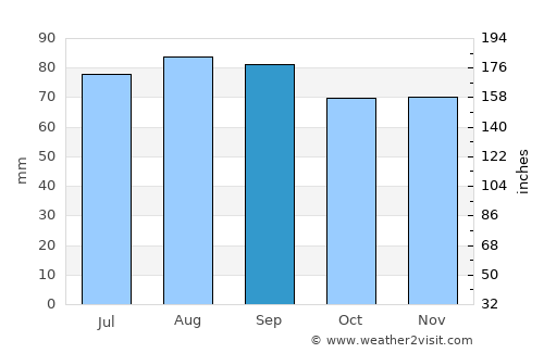 Geneseo average rain in September