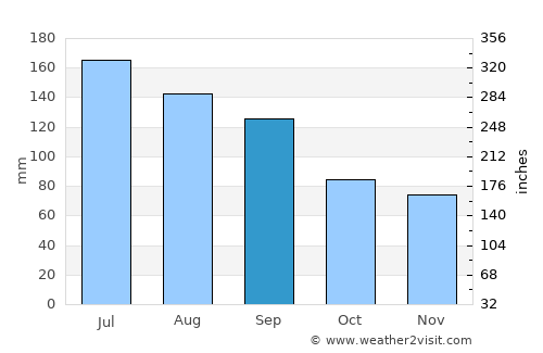 Geneva average rain in September