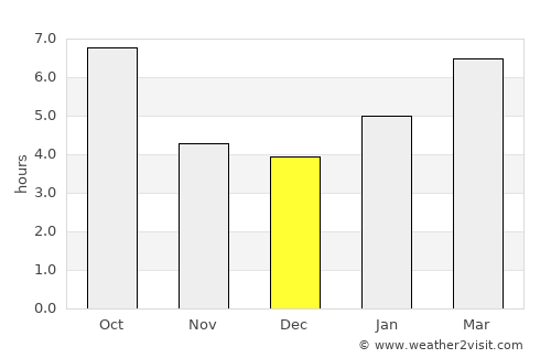 Geneva average rain in December