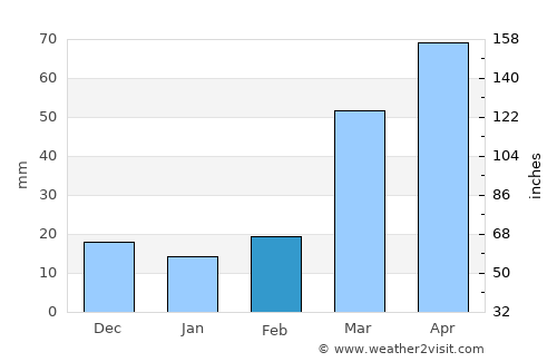 Geneva average rain in February