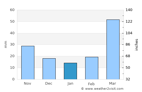 Geneva average rain in January