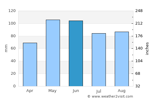 Geneva average rain in June