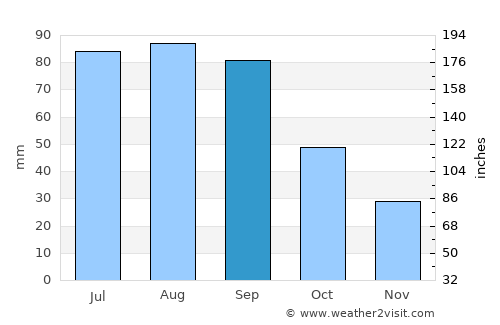 Geneva average rain in September