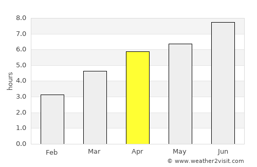 Geneva average rain in April