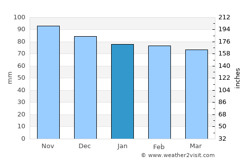 Geneva average rain in January