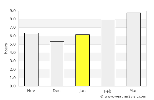 Genhe average rain in January
