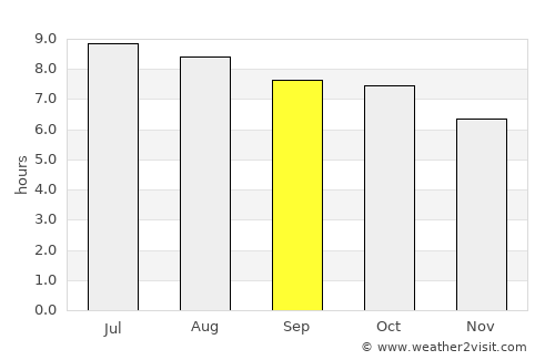 Genhe average rain in September