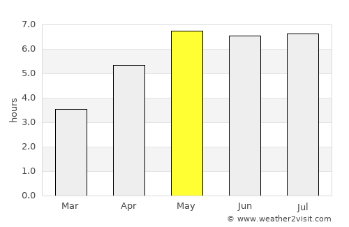 Genk average rain in May