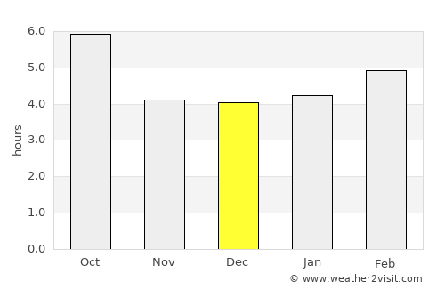 Genova average rain in December