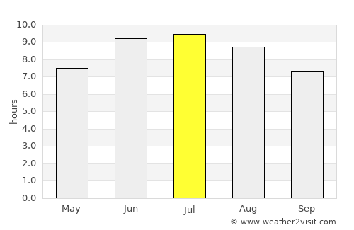 Geoktschai average rain in July