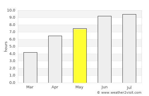 Geoktschai average rain in May