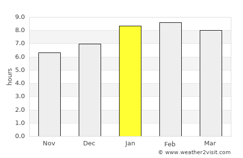 George Town average rain in January