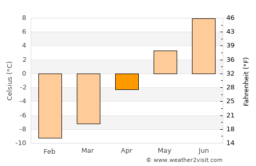 Georgetown average temperature in April
