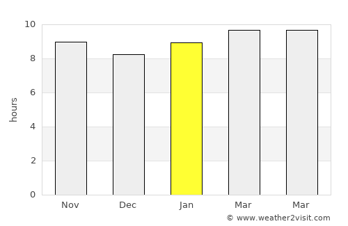 Georgetown average rain in January