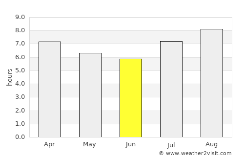 Georgetown average rain in June