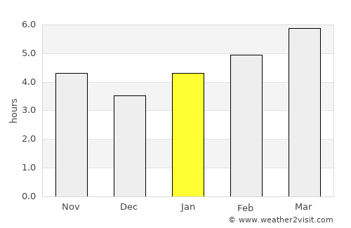 Georgetown average rain in January