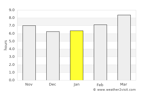 Georgetown average rain in January