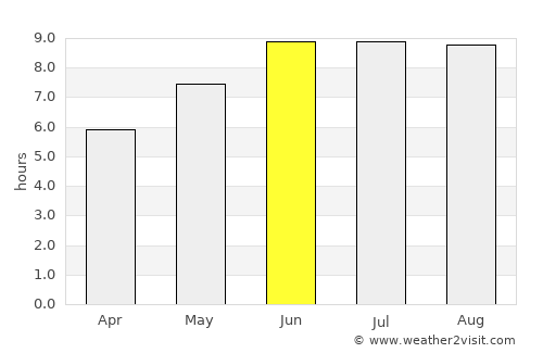 Georgiyevsk average rain in June