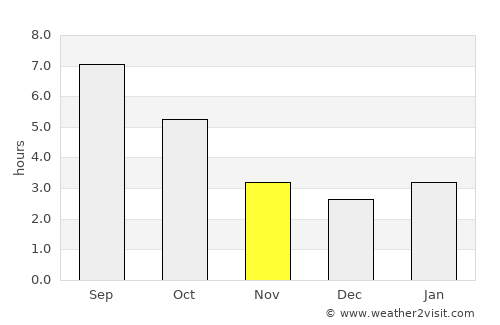 Georgiyevsk average rain in November