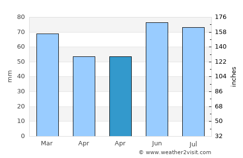 Geraardsbergen average rain in April