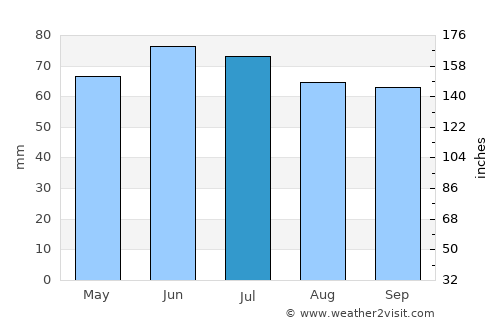 Geraardsbergen average rain in July