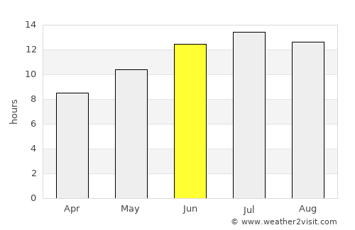 Gérakas average rain in June