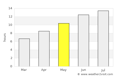 Gérakas average rain in May