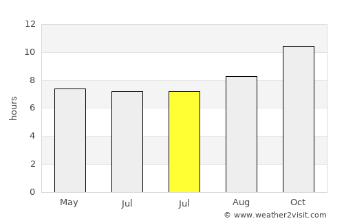 Geraldton average rain in July