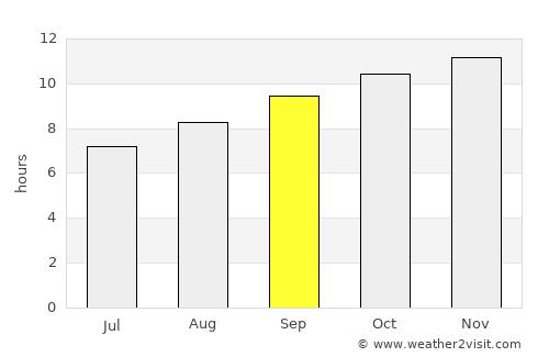 Geraldton average rain in September