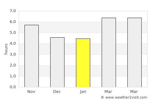 Geráni average rain in January