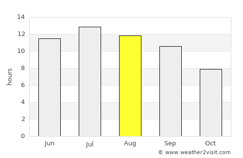 Gerede average rain in August