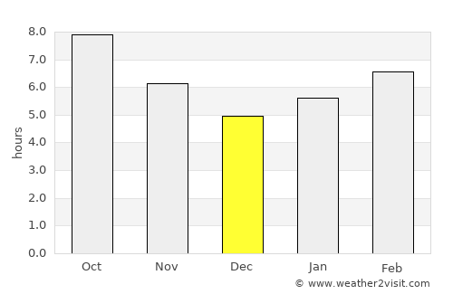 Gerede average rain in December