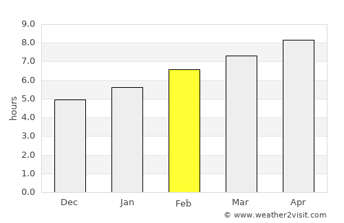 Gerede average rain in February